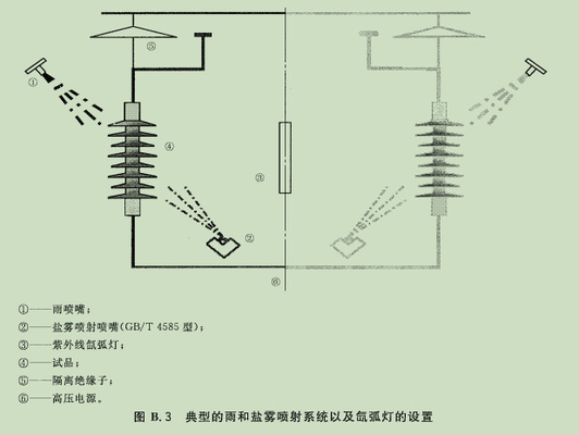 耐久性ポリメリックアイソレーター試験装置 高安全性 IEC62217 2005