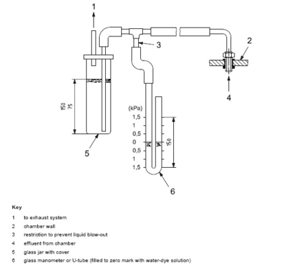 DX-8368 プラスチック式煙密度計