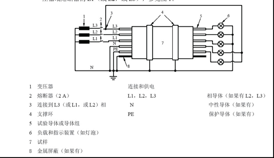 ケーブルと光線ケーブル線 燃焼試験装置 ケーブルとケーブルの性能をテストする
