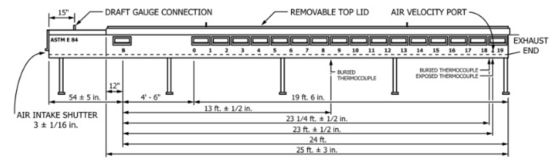 消防研究室 ASTM E84 スタイナートンネル試験 建築材料