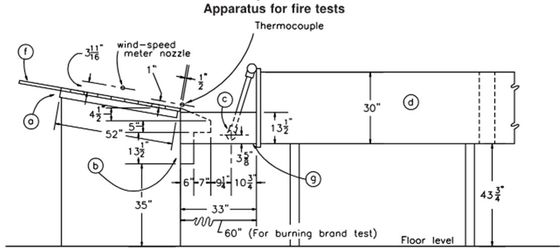 UL790ラボ試験装置 屋根材の耐火性試験 太陽光発電パネル用可燃性試験機
