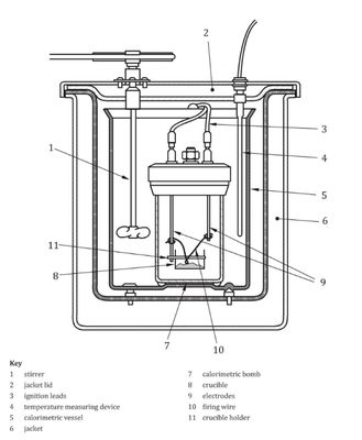 建材 実験室 燃焼試験機械 燃焼器具の総熱量 ISO1716