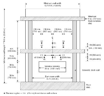 NFPA285 Exterior Wall Assemblies Fire Propagation Testing Apparatus
