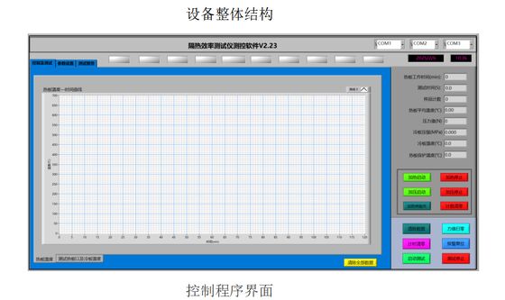 隔熱材料 熱損失測定器は,工業機器とパイプラインの外表面での隔熱材料の熱損失を温度で測定するために適用されます.